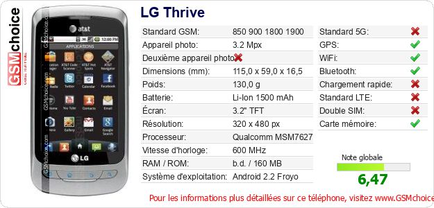 LG Thrive Fiche technique LG Thrive Fiche technique