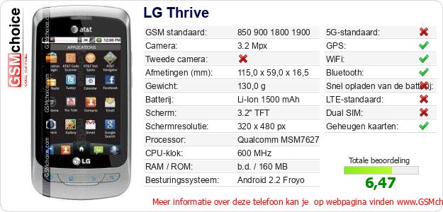 LG Thrive Technische gegevens 