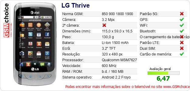 LG Thrive Especificações técnicas do telemóvel 