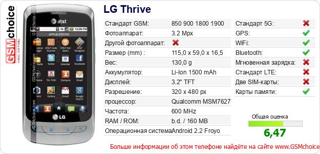 LG Thrive Технические данные телефона LG Thrive Технические данные телефона