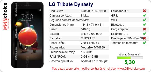 LG Tribute Dynasty Datos técnicos del móvil 