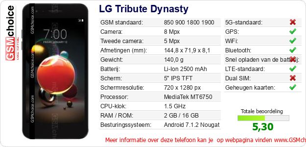 LG Tribute Dynasty Technische gegevens 