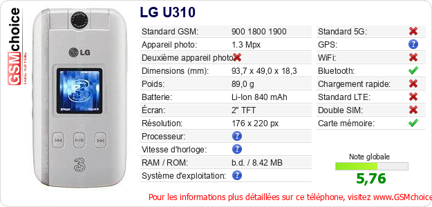 LG U310 Fiche technique LG U310 Fiche technique