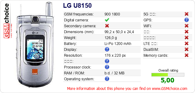 LG U8150 手机技术数据