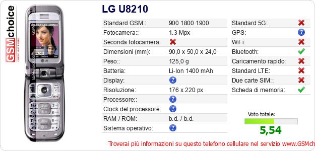 LG U8210 Dati tecnici di telefono cellulare LG U8210 Dati tecnici di telefono cellulare