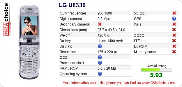 LG U8330 手机技术数据