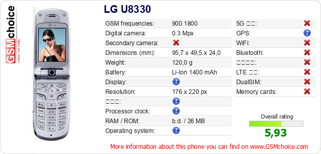 LG U8330 手機技術數據