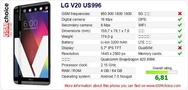LG V20 US996 手机技术数据