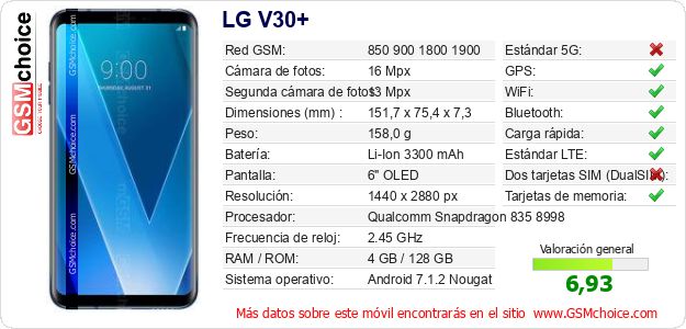 LG V30+ Datos técnicos del móvil 