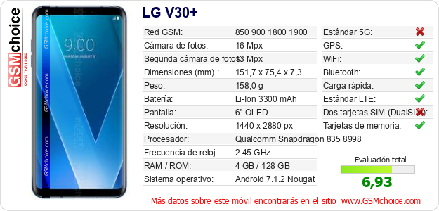 LG V30+ Datos técnicos del móvil LG V30+ Datos técnicos del móvil