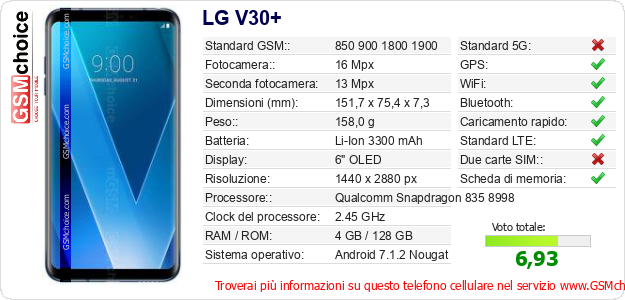 LG V30+ Dati tecnici di telefono cellulare 