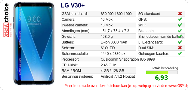 LG V30+ Technische gegevens 