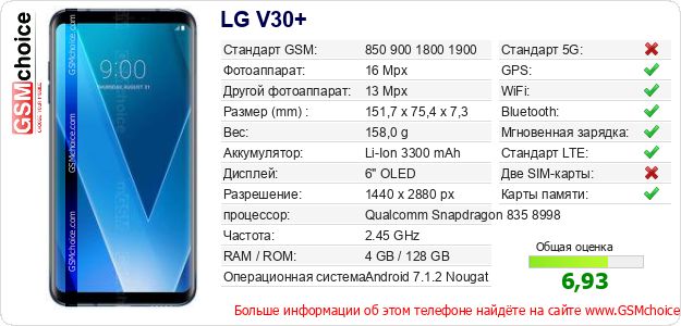 LG V30+ Технические данные телефона LG V30+ Технические данные телефона