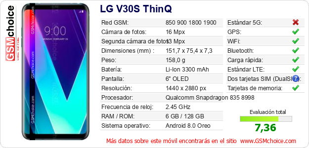 LG V30S ThinQ Datos técnicos del móvil 