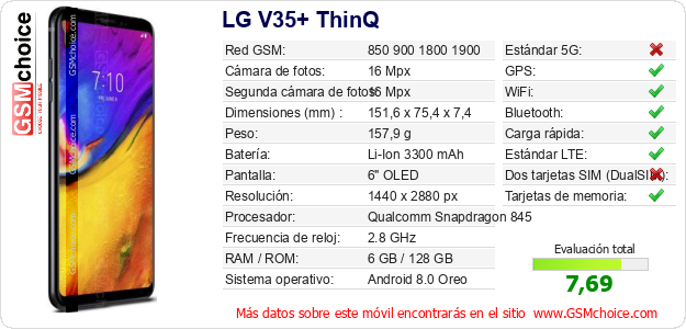 LG V35+ ThinQ Datos técnicos del móvil 