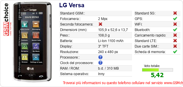 LG Versa Dati tecnici di telefono cellulare LG Versa Dati tecnici di telefono cellulare