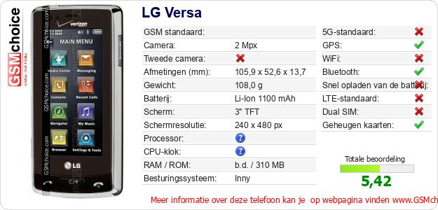 LG Versa Technische gegevens LG Versa Technische gegevens