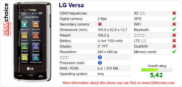 LG Versa 手機技術數據