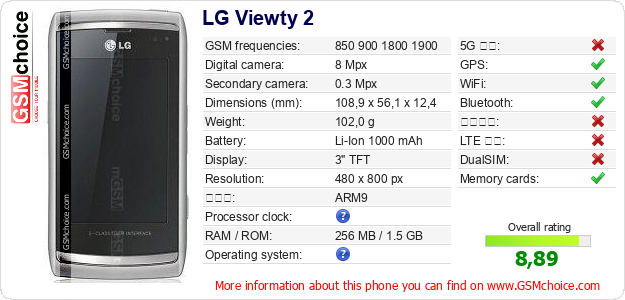 LG Viewty 2 手機技術數據