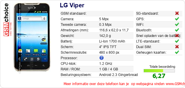 LG Viper Technische gegevens 