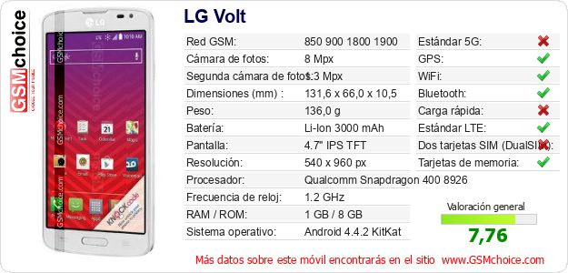 LG Volt Datos técnicos del móvil LG Volt Datos técnicos del móvil