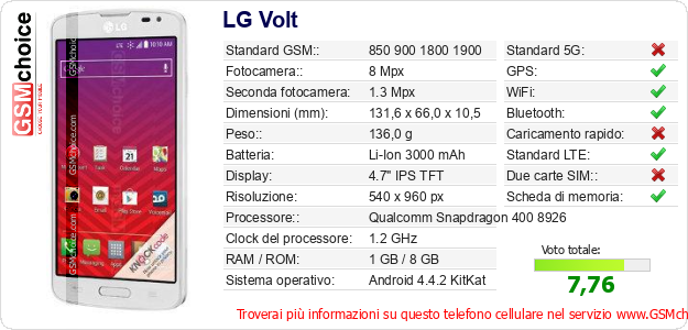 LG Volt Dati tecnici di telefono cellulare LG Volt Dati tecnici di telefono cellulare