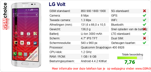 LG Volt Technische gegevens LG Volt Technische gegevens