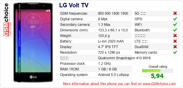 LG Volt TV 手機技術數據