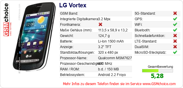 LG Vortex technische Daten LG Vortex technische Daten