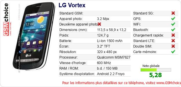 LG Vortex Fiche technique