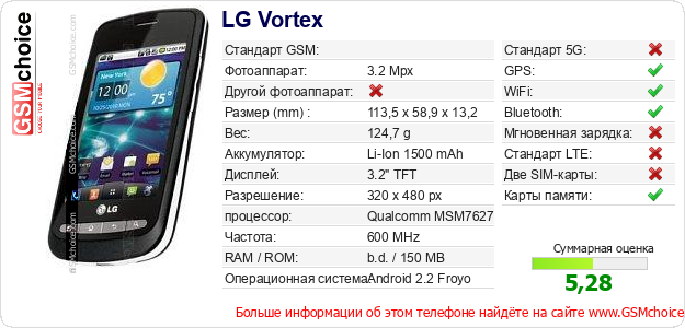 LG Vortex Технические данные телефона LG Vortex Технические данные телефона