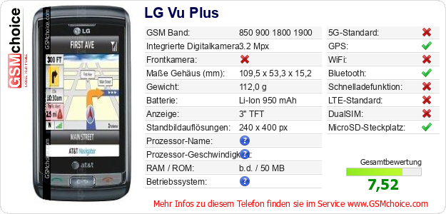 LG Vu Plus technische Daten LG Vu Plus technische Daten