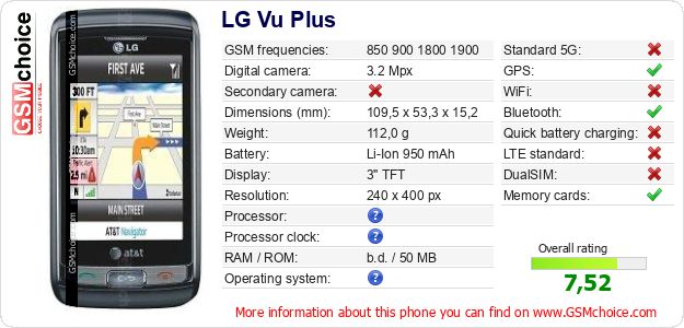 LG Vu Plus technical specifications LG Vu Plus technical specifications