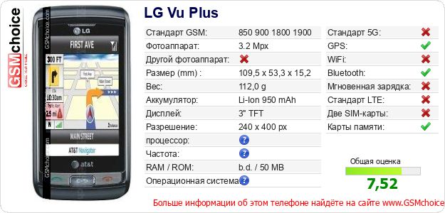LG Vu Plus Технические данные телефона LG Vu Plus Технические данные телефона