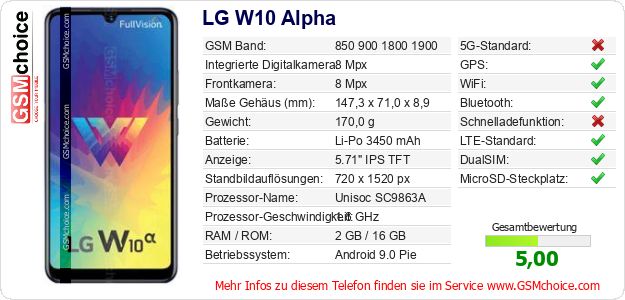 LG W10 Alpha technische Daten LG W10 Alpha technische Daten