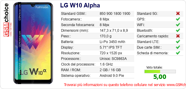 LG W10 Alpha Dati tecnici di telefono cellulare 