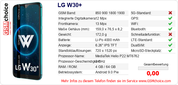 LG W30+ technische Daten LG W30+ technische Daten