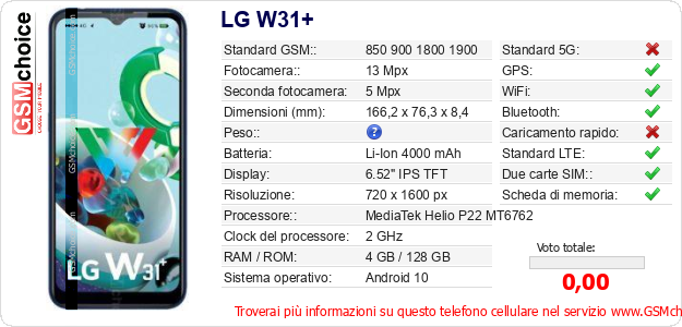 LG W31+ Dati tecnici di telefono cellulare 