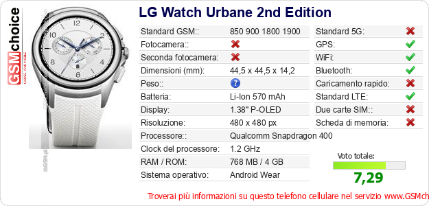 LG Watch Urbane 2nd Edition Dati tecnici di telefono cellulare LG Watch Urbane 2nd Edition Dati tecnici di telefono cellulare