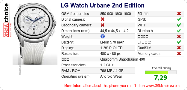 LG Watch Urbane 2nd Edition 手機技術數據