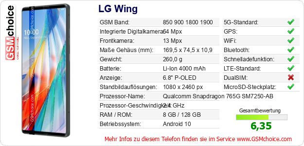 LG Wing technische Daten LG Wing technische Daten