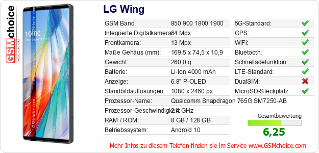 LG Wing technische Daten LG Wing technische Daten