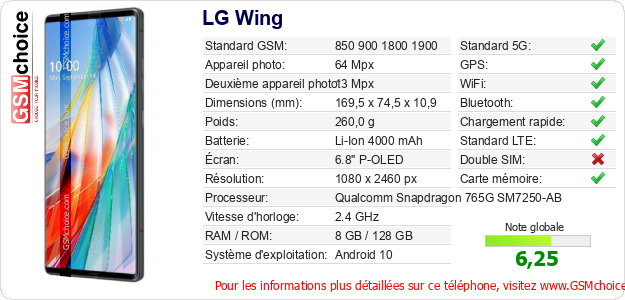 LG Wing Fiche technique