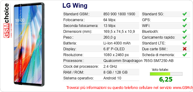 LG Wing Dati tecnici di telefono cellulare LG Wing Dati tecnici di telefono cellulare