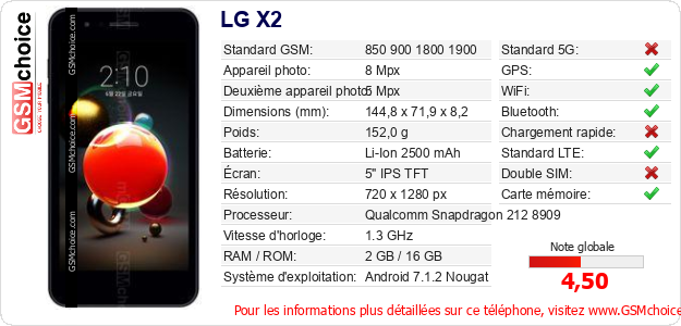 LG X2 Fiche technique
