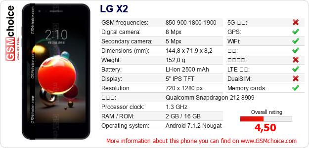 LG X2 手机技术数据