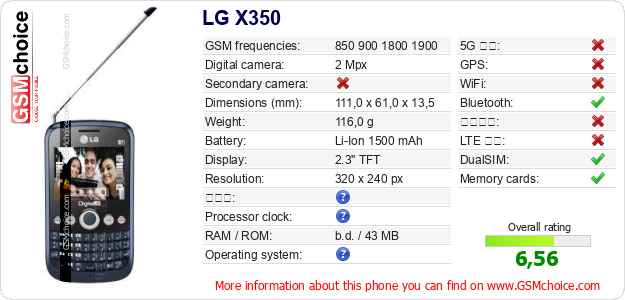 LG X350 手機技術數據