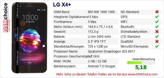 LG X4+ technische Daten LG X4+ technische Daten