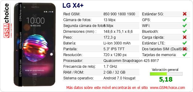 LG X4+ Datos técnicos del móvil LG X4+ Datos técnicos del móvil