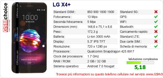 LG X4+ Dati tecnici di telefono cellulare 